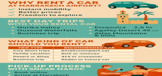 Car Rental Marrakech Airport