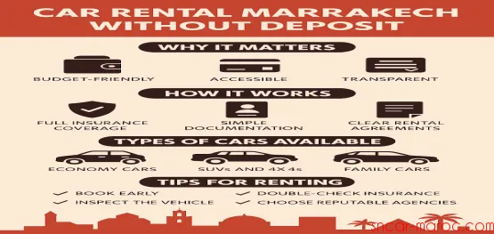 Car Rental Marrakech Without Deposit