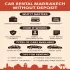Car Rental Marrakech Without Deposit